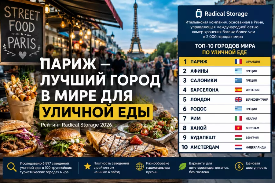 Париж возглавил мировой рейтинг уличной еды, Рим вошёл в первую десятку